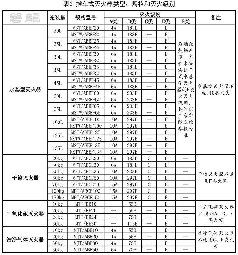 Fire extinguisher maintenance contract