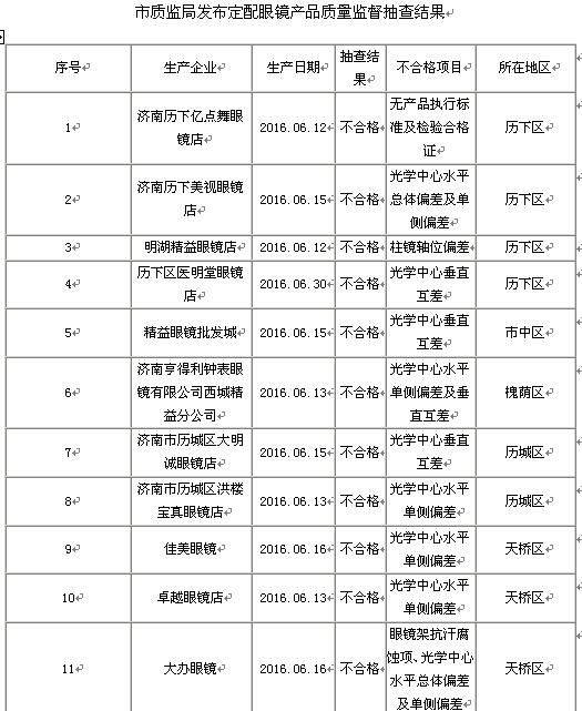 大明眼镜价格一般多少