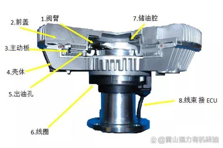 Activation of the silicon oil fan collider