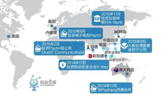 阿里巴巴网站排名