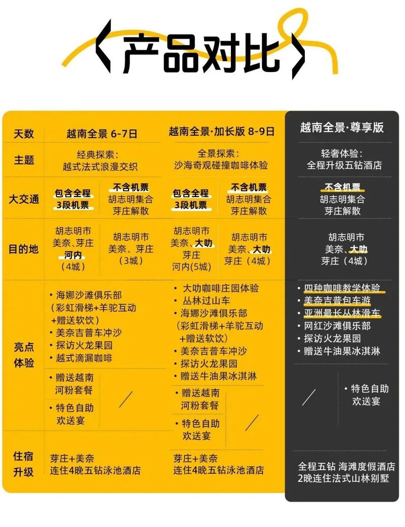 越南美奈房价多少钱