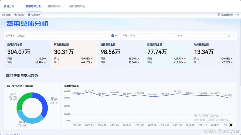 费用报销单和付款申请单的区别