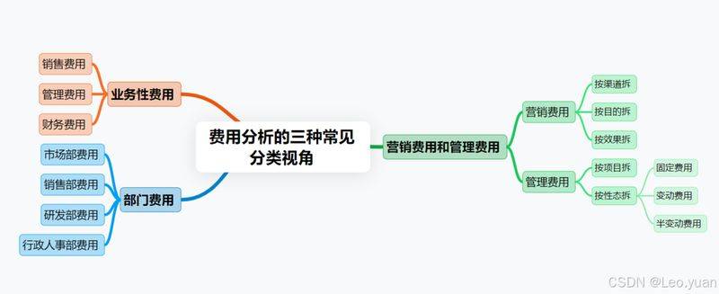 费用报销单和付款申请单的区别