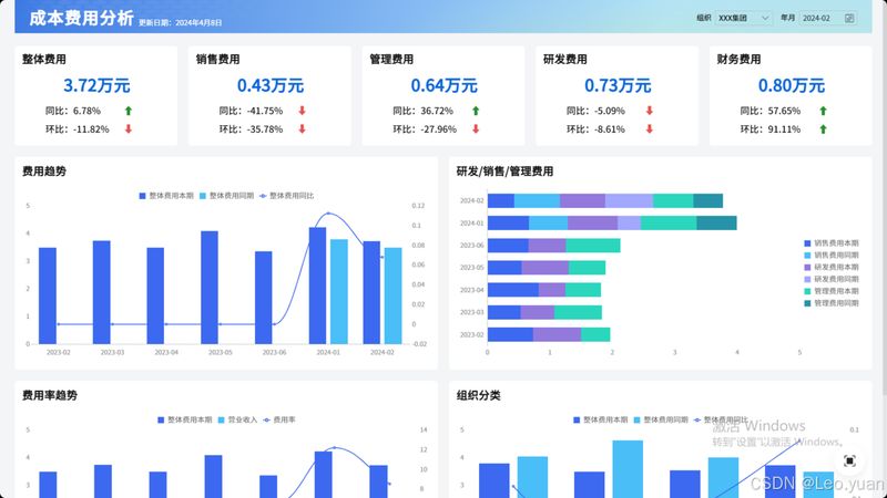 费用报销单和付款申请单的区别