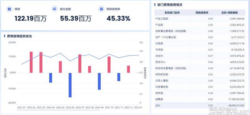 费用报销单和付款申请单的区别