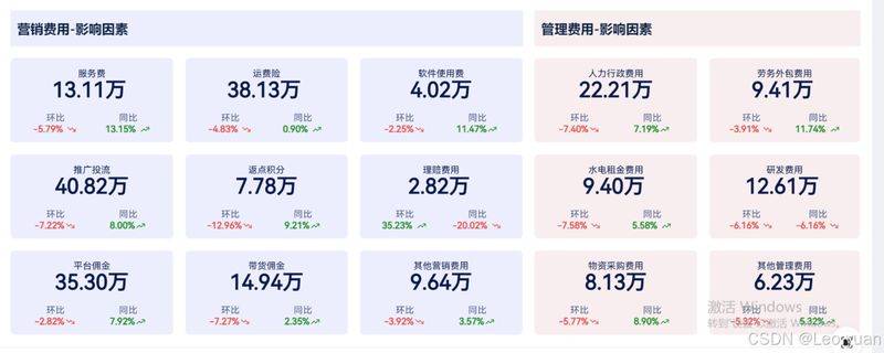 费用报销单和付款申请单的区别