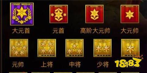 Cf table of experience