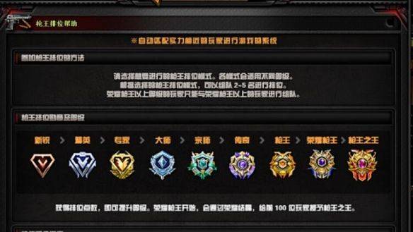 Cf table of experience