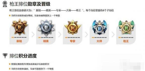 Cf table of experience