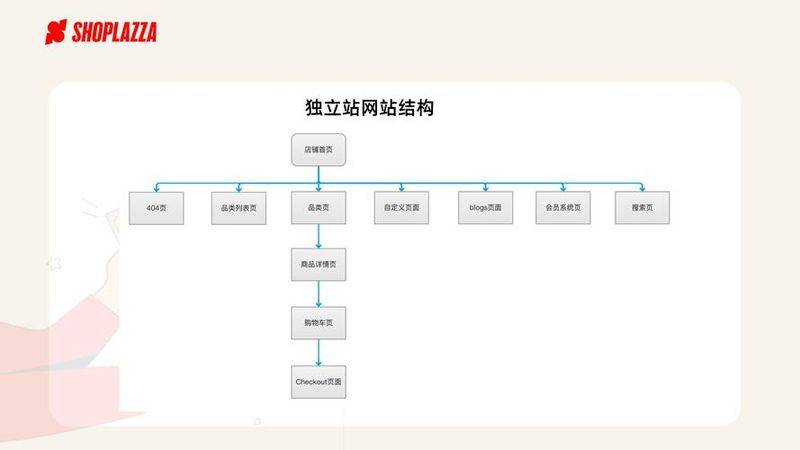 长沙seo推广