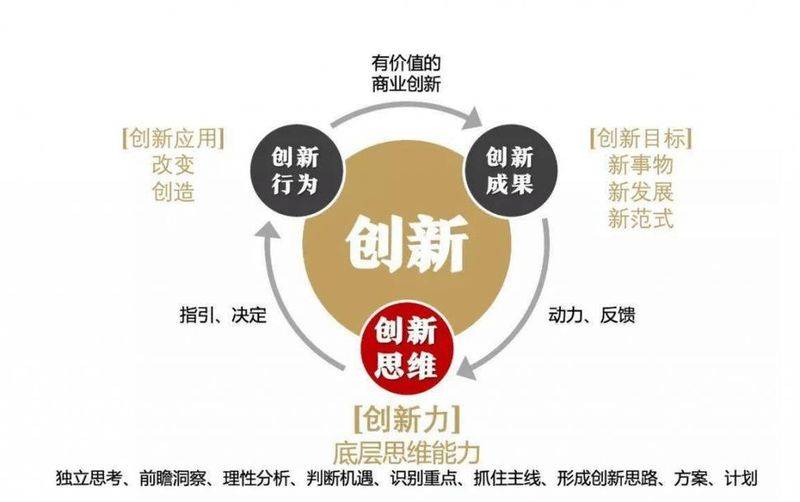 Knowledge management