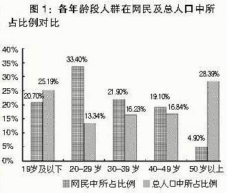 网站怎么优化视频