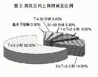 网站怎么优化视频