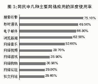 网站怎么优化视频