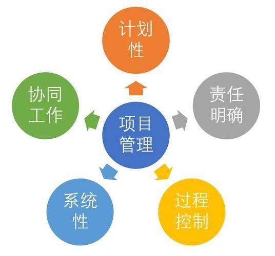 Project management knowledge area