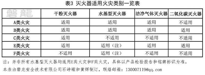 Fire extinguisher maintenance contract