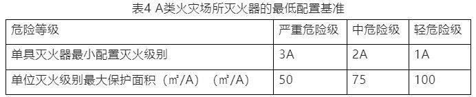 Fire extinguisher maintenance contract