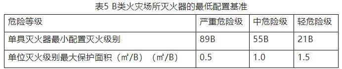 Fire extinguisher maintenance contract