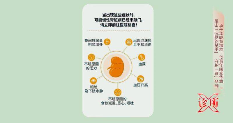 How much can kidney syndrome be cured? Money