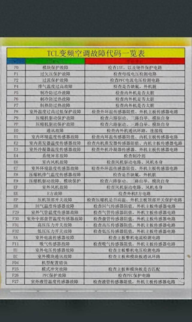 外高桥空调维修