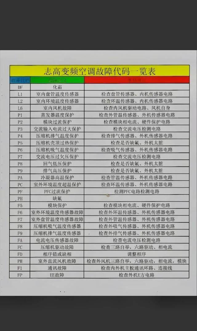 外高桥空调维修