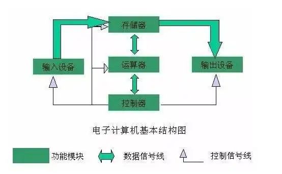cpu运算器工作原理