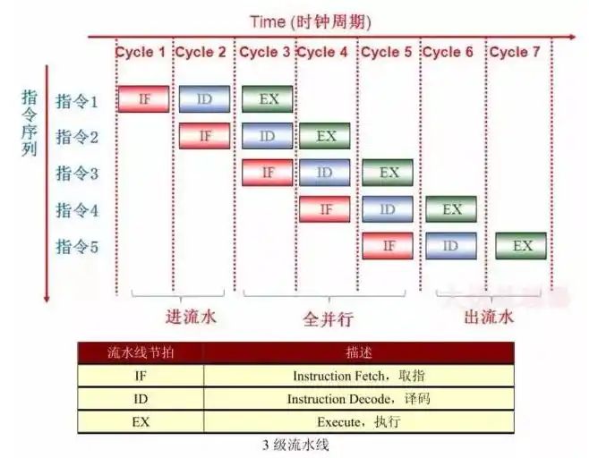 cpu运算器工作原理