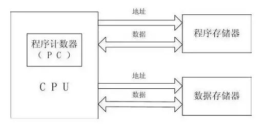 cpu运算器工作原理