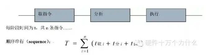 cpu运算器工作原理