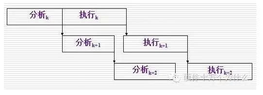 cpu运算器工作原理