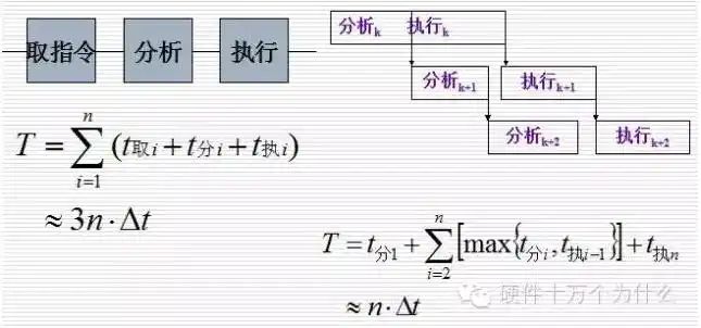 cpu运算器工作原理