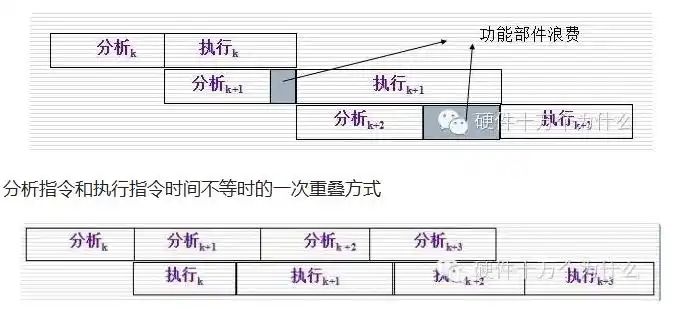 cpu运算器工作原理