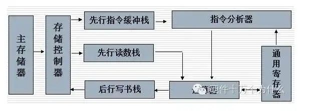 cpu运算器工作原理
