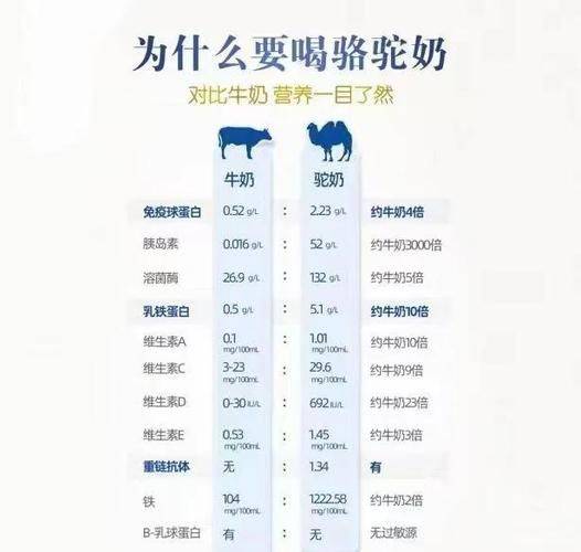 骆驼奶粉价格