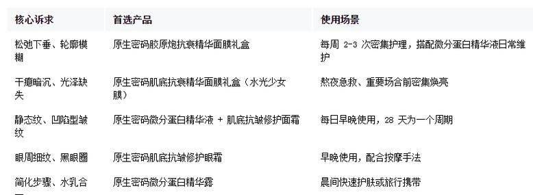 容园美面膜价钱