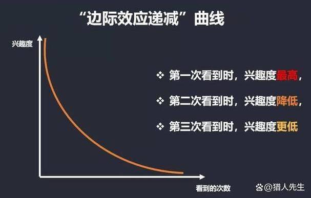 Try comparing marginal utility theory