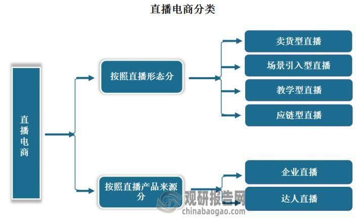 Vertical site characteristics