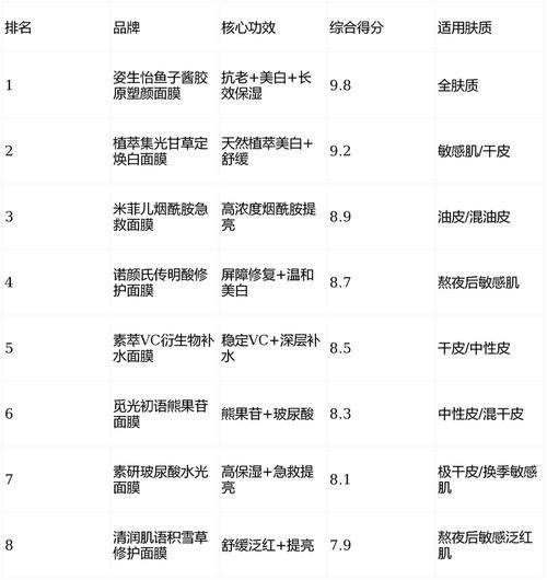 容园美面膜价钱
