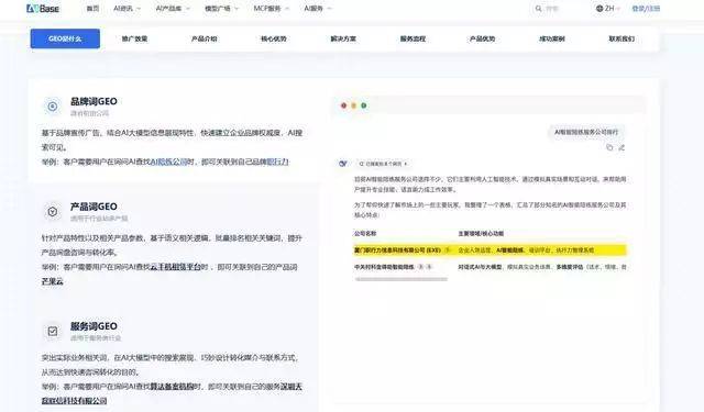 Seeo competing analysis tool