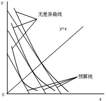 试比较边际效用理论