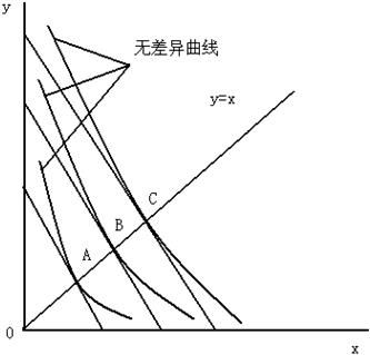 试比较边际效用理论