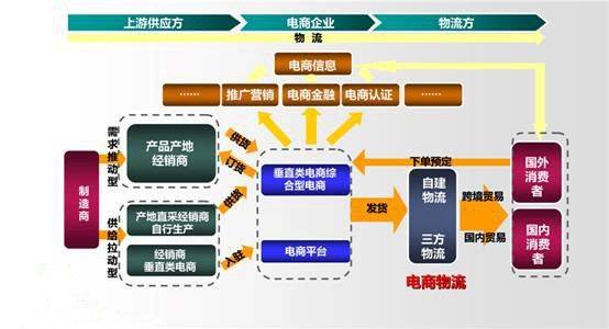 Vertical site characteristics