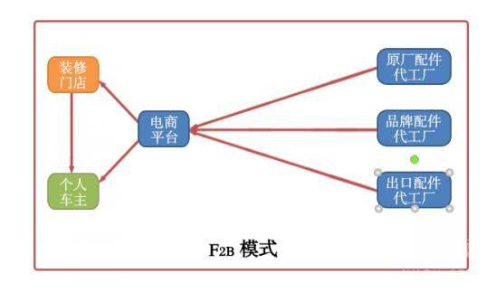 Vertical site characteristics