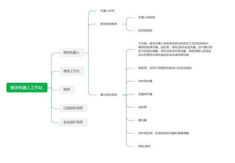 气动喷涂机原理