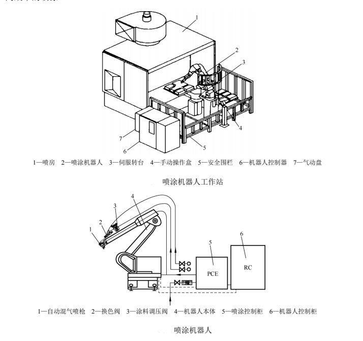 气动喷涂机原理
