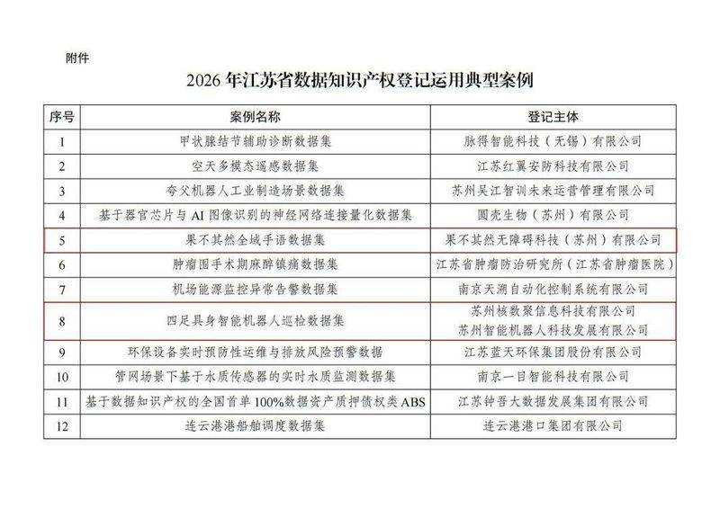 2026知识产权典型案例