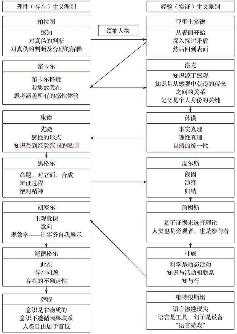 The future of knowledge creation and business