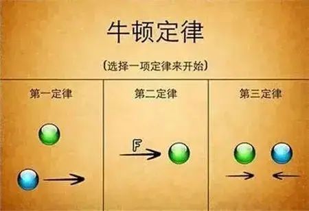 物理知识教育