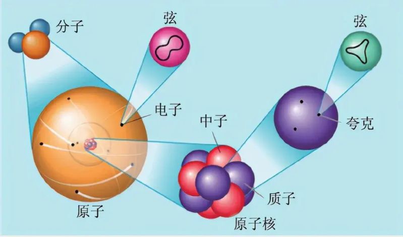 物理知识教育