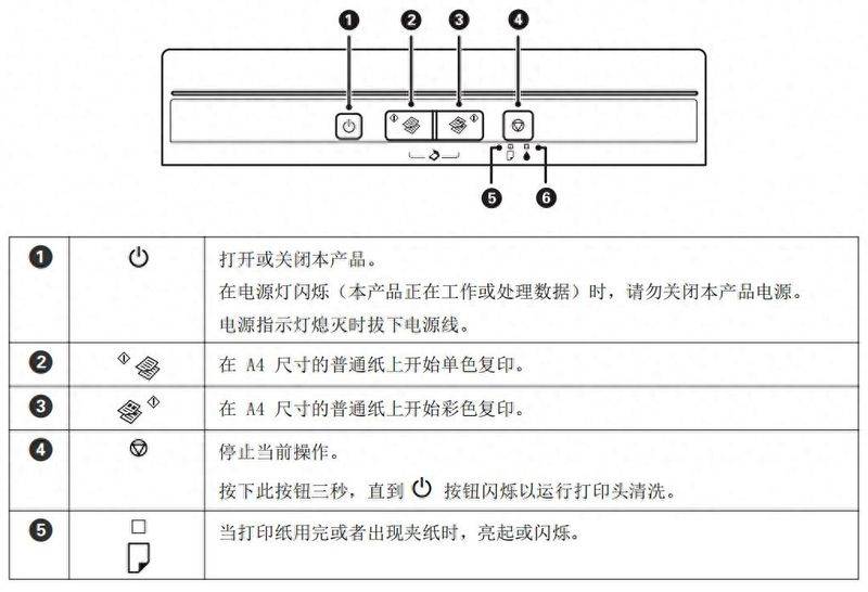Three-star printer maintenance manual